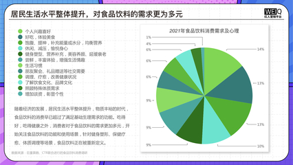 《2022食品飲料行業(yè)營(yíng)銷報(bào)告》洞察 整體市場(chǎng)穩(wěn)健增長(zhǎng)，品牌營(yíng)銷多線發(fā)力，食品互聯(lián)網(wǎng)銷售成核心引擎
