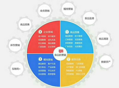 微信二維碼禮品券卡自助兌換系統(tǒng) 服務(wù)商保障食品互聯(lián)網(wǎng)銷(xiāo)售高效合規(guī)
