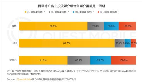 2020上半年互聯(lián)網(wǎng)廣告市場(chǎng)報(bào)告 食品行業(yè)數(shù)字化營(yíng)銷(xiāo)提速