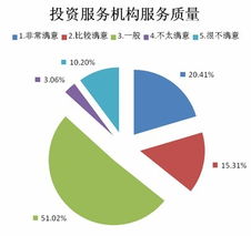 2013年個人投資者調查報告 讓投資者在化妝品行業更有力量